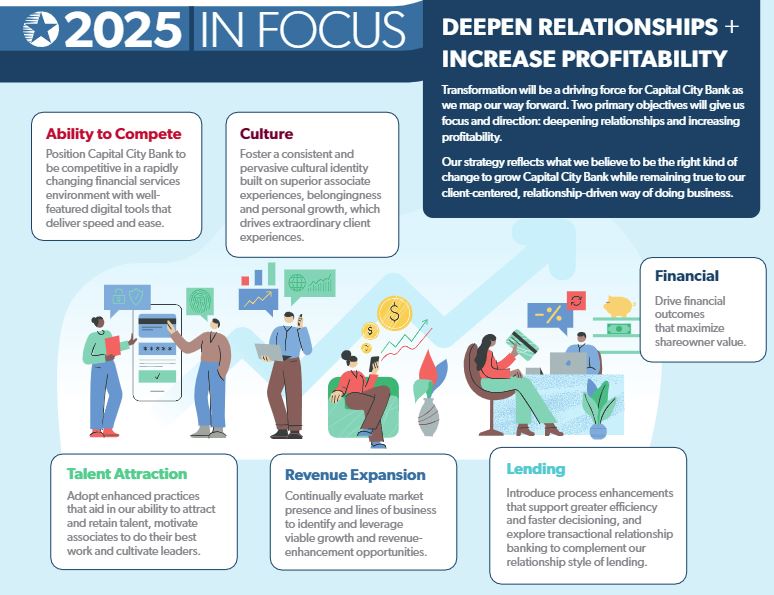 2025 IN FOCUS 6 Strategic Initiatives